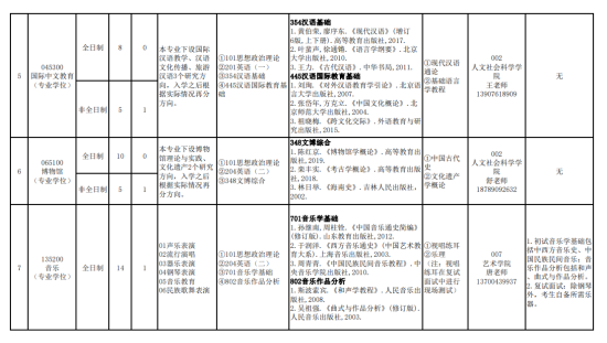 2024海南熱帶海洋學院研究生招生計劃-各專業(yè)招生人數是多少