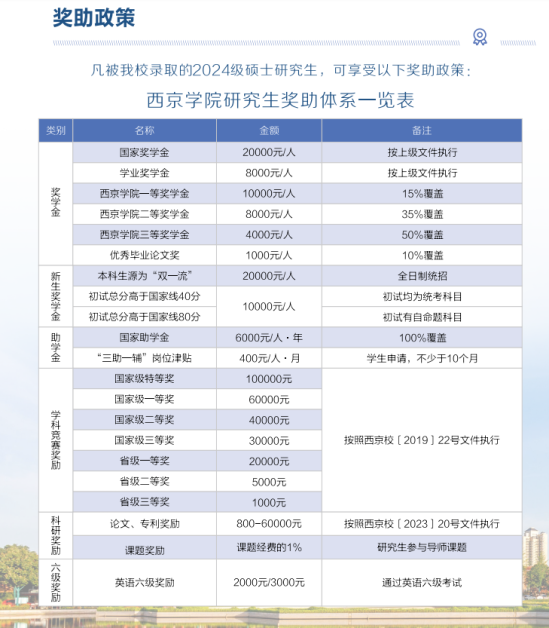 2024西京學(xué)院研究生學(xué)費多少錢一年-各專業(yè)收費標(biāo)準(zhǔn)