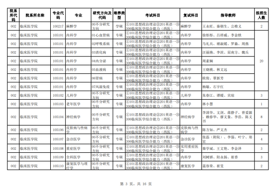 2024桂林醫(yī)學(xué)院研究生招生計(jì)劃-各專業(yè)招生人數(shù)是多少