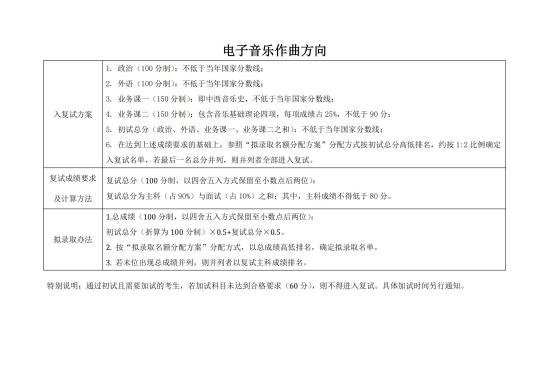 2023中央音樂學(xué)院研究生分?jǐn)?shù)線一覽表（含2021-2022歷年復(fù)試）