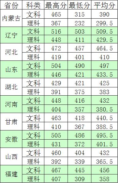 2022北京農(nóng)業(yè)職業(yè)學(xué)院錄取分?jǐn)?shù)線（含2018-2021歷年）