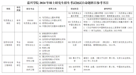 2024嘉興學(xué)院考研參考書目