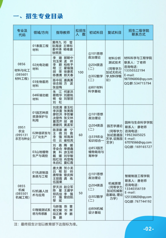 2024重慶文理學(xué)院研究生招生簡(jiǎn)章