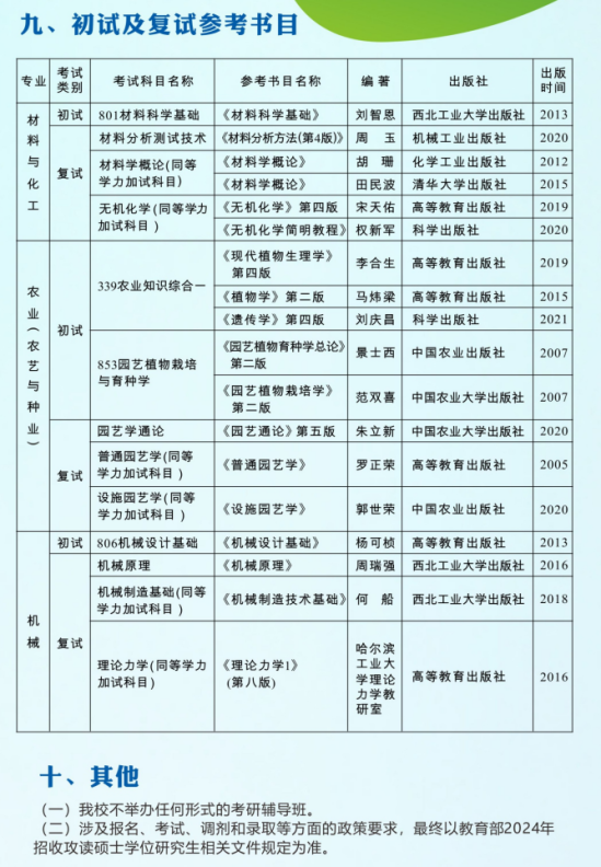 2024重慶文理學(xué)院研究生招生簡(jiǎn)章