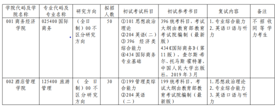 2024上海商學(xué)院研究生招生專業(yè)目錄及考試科目