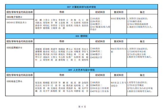 2024廣西科技大學研究生招生計劃-各專業(yè)招生人數(shù)是多少