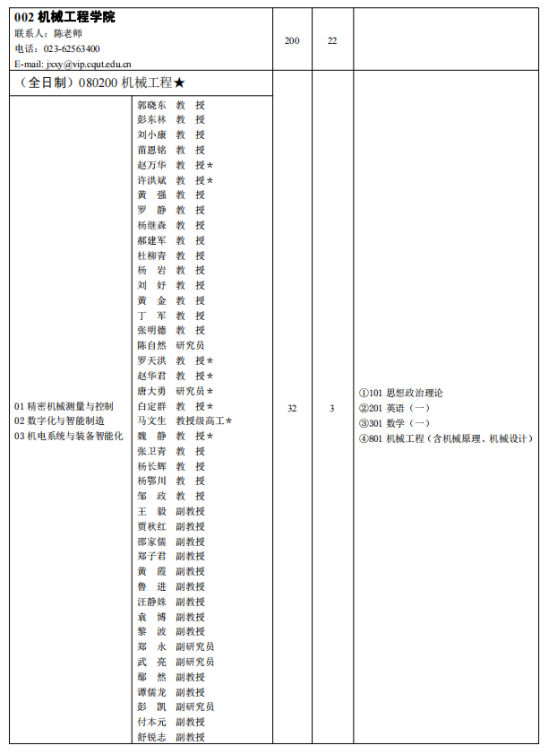 2023重慶理工大學(xué)研究生招生專(zhuān)業(yè)目錄及考試科目