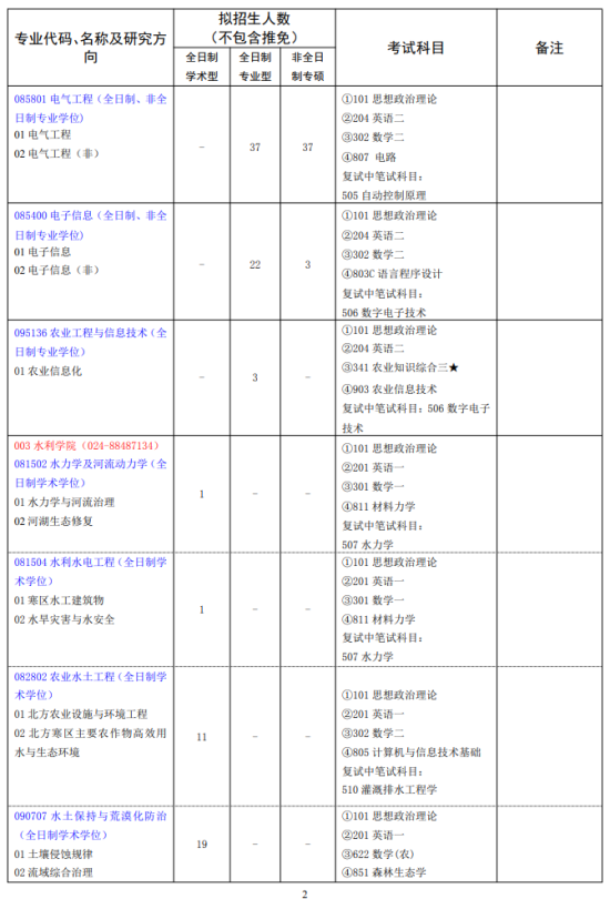 2023沈陽(yáng)農(nóng)業(yè)大學(xué)研究生招生專(zhuān)業(yè)目錄及考試科目