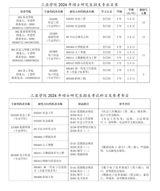 2024三亚学院研究生招生专业目录及考试科目