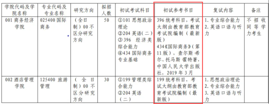 2024上海商学院考研参考书目