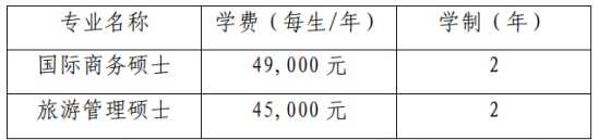 2024上海商学院研究生招生简章