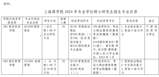 2024上海商學院研究生招生簡章