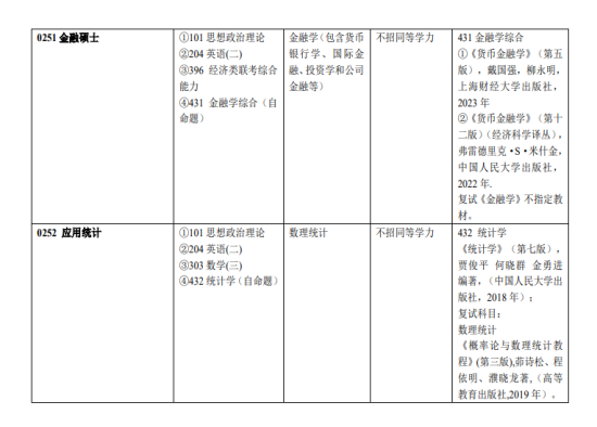 2024广州大学研究生招生计划-各专业招生人数是多少