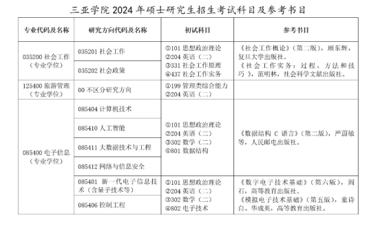 2024三亚学院考研参考书目