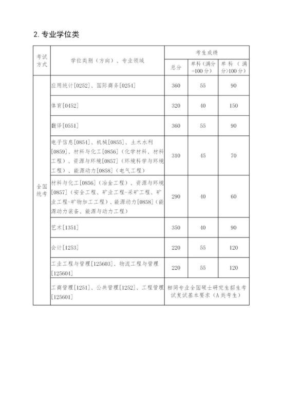 2023東北大學研究生分數(shù)線一覽表（含2021-2022歷年復(fù)試）