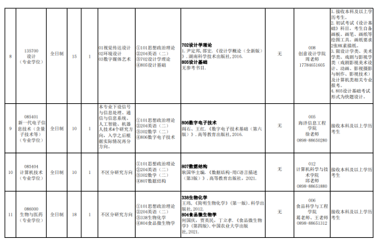 2024海南熱帶海洋學(xué)院考研參考書目