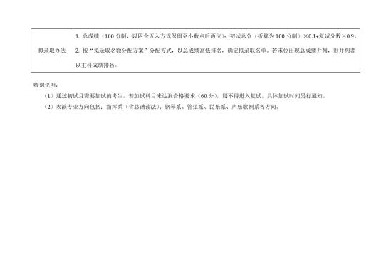 2023中央音樂(lè)學(xué)院研究生分?jǐn)?shù)線一覽表（含2021-2022歷年復(fù)試）