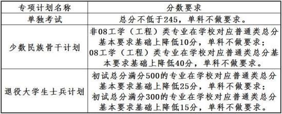 2023大連理工大學研究生分數線一覽表（含2021-2022歷年復試）