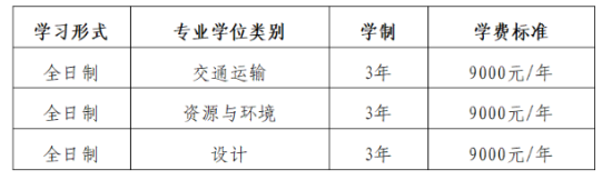 2024黑龍江工程學院研究生招生簡章