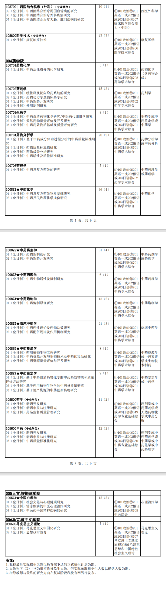 2024黑龍江中醫(yī)藥大學研究生招生專業(yè)目錄及考試科目