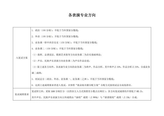 2023中央音樂學(xué)院研究生分?jǐn)?shù)線一覽表（含2021-2022歷年復(fù)試）