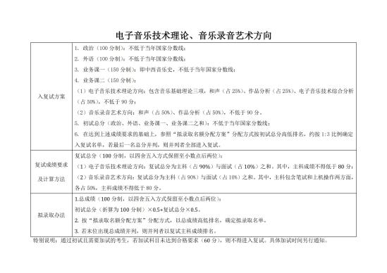 2023中央音樂(lè)學(xué)院研究生分?jǐn)?shù)線一覽表（含2021-2022歷年復(fù)試）