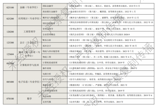 2024河北地質(zhì)大學考研參考書目