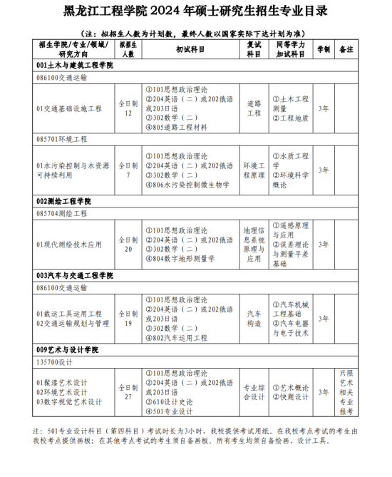 2024黑龍江工程學(xué)院研究生招生專業(yè)目錄及考試科目