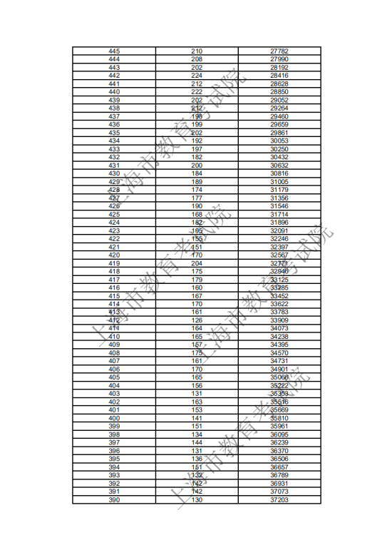2018上海高考一分一段表
