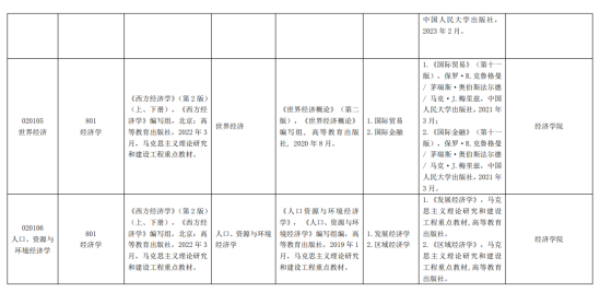 2024貴州財經(jīng)大學考研參考書目