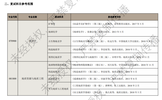 2024河北地質(zhì)大學考研參考書目