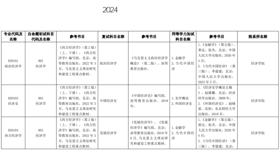 2024貴州財(cái)經(jīng)大學(xué)考研參考書目