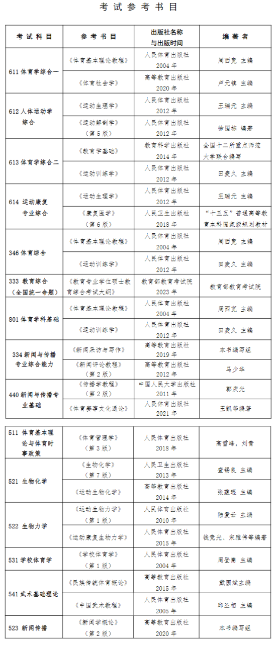 2024南京體育學院考研參考書目