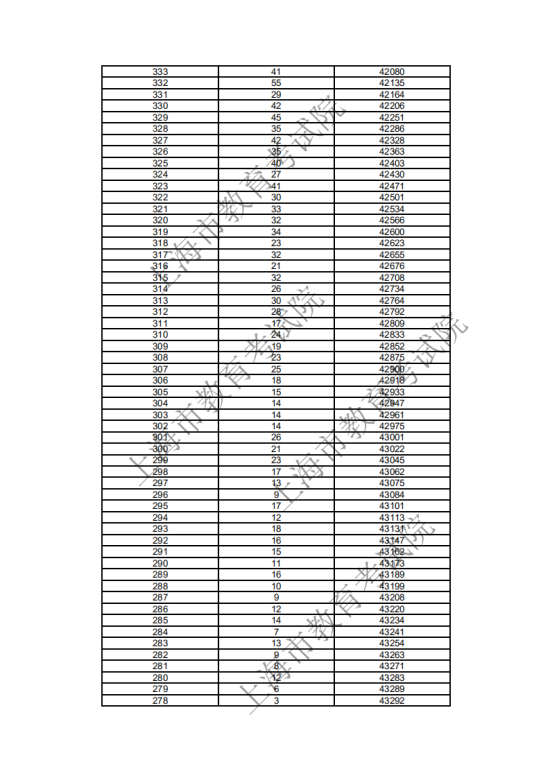 2018上海高考一分一段表