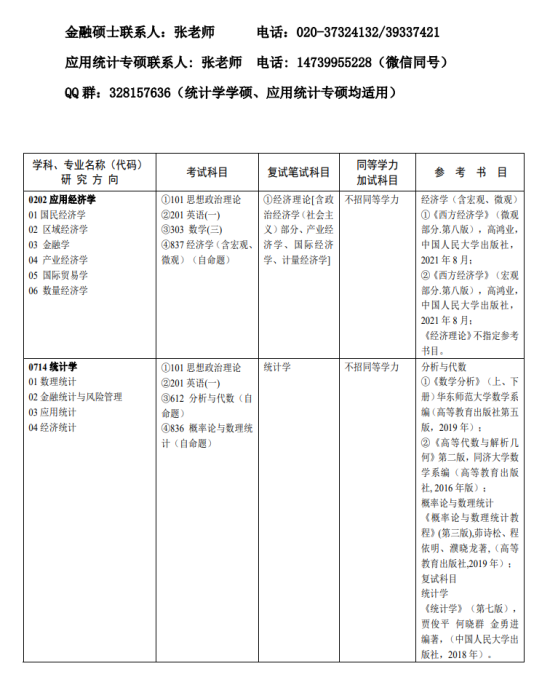 2024广州大学研究生招生计划-各专业招生人数是多少