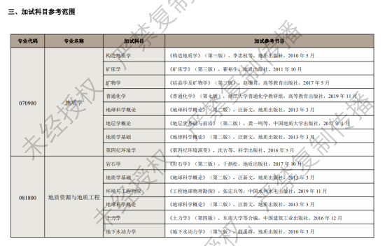 2024河北地質(zhì)大學考研參考書目