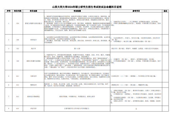 2024年山西大同大學考研大綱