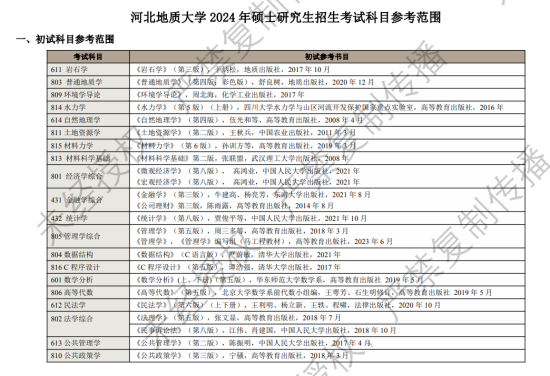 2024河北地质大学考研参考书目