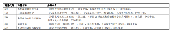 2024安陽(yáng)師范學(xué)院考研參考書(shū)目