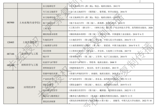 2024河北地質(zhì)大學(xué)考研參考書目