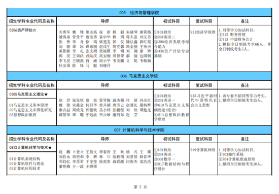 2024廣西科技大學(xué)研究生招生計劃-各專業(yè)招生人數(shù)是多少