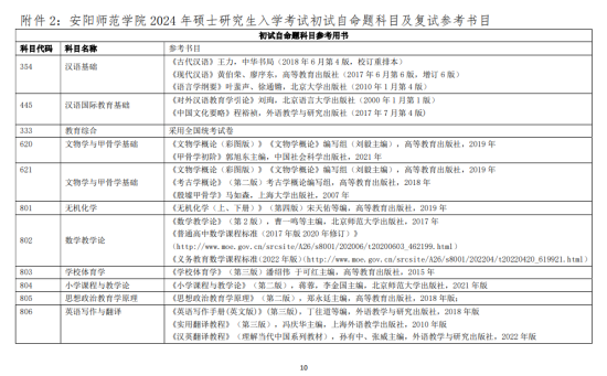 2024安阳师范学院考研参考书目