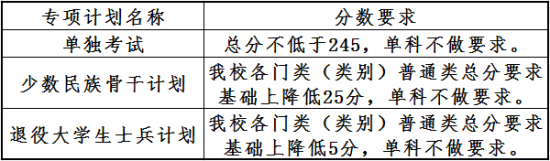 2023大連理工大學研究生分數(shù)線一覽表（含2021-2022歷年復試）