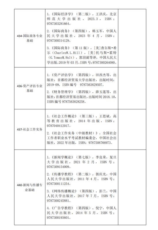 2024河南财经政法大学考研参考书目