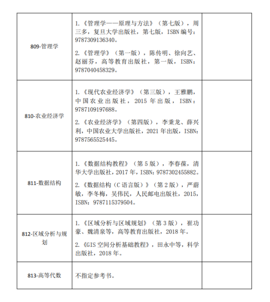 2024河南財經政法大學考研參考書目