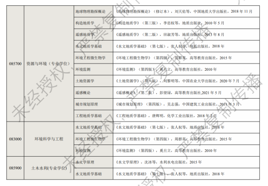 2024河北地質(zhì)大學(xué)考研參考書目