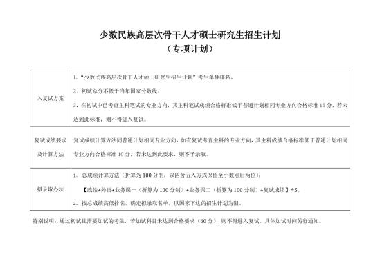 2023中央音乐学院研究生分数线一览表（含2021-2022历年复试）