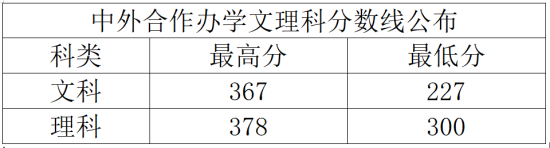 2023鄭州財稅金融職業(yè)學院中外合作辦學分數(shù)線（含2021-2022歷年）