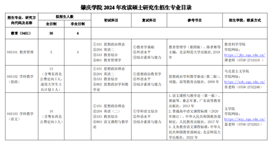 2024肇慶學院考研參考書目