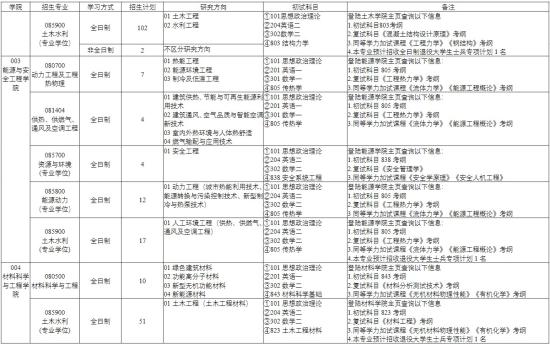 2023天津城建大學(xué)研究生招生專(zhuān)業(yè)目錄及考試科目